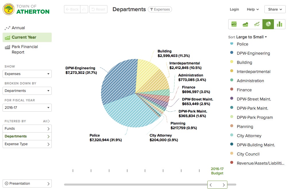 Pie Chart Budget.jpg